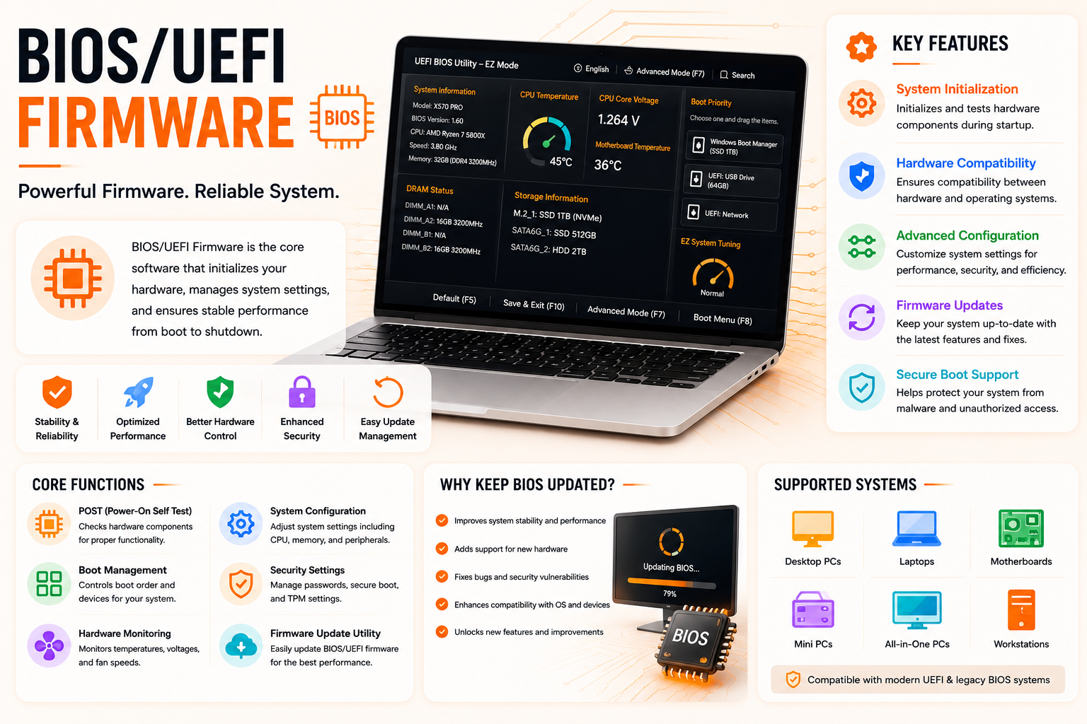 BIOS/UEFI firmware key features, core functions and supported systems