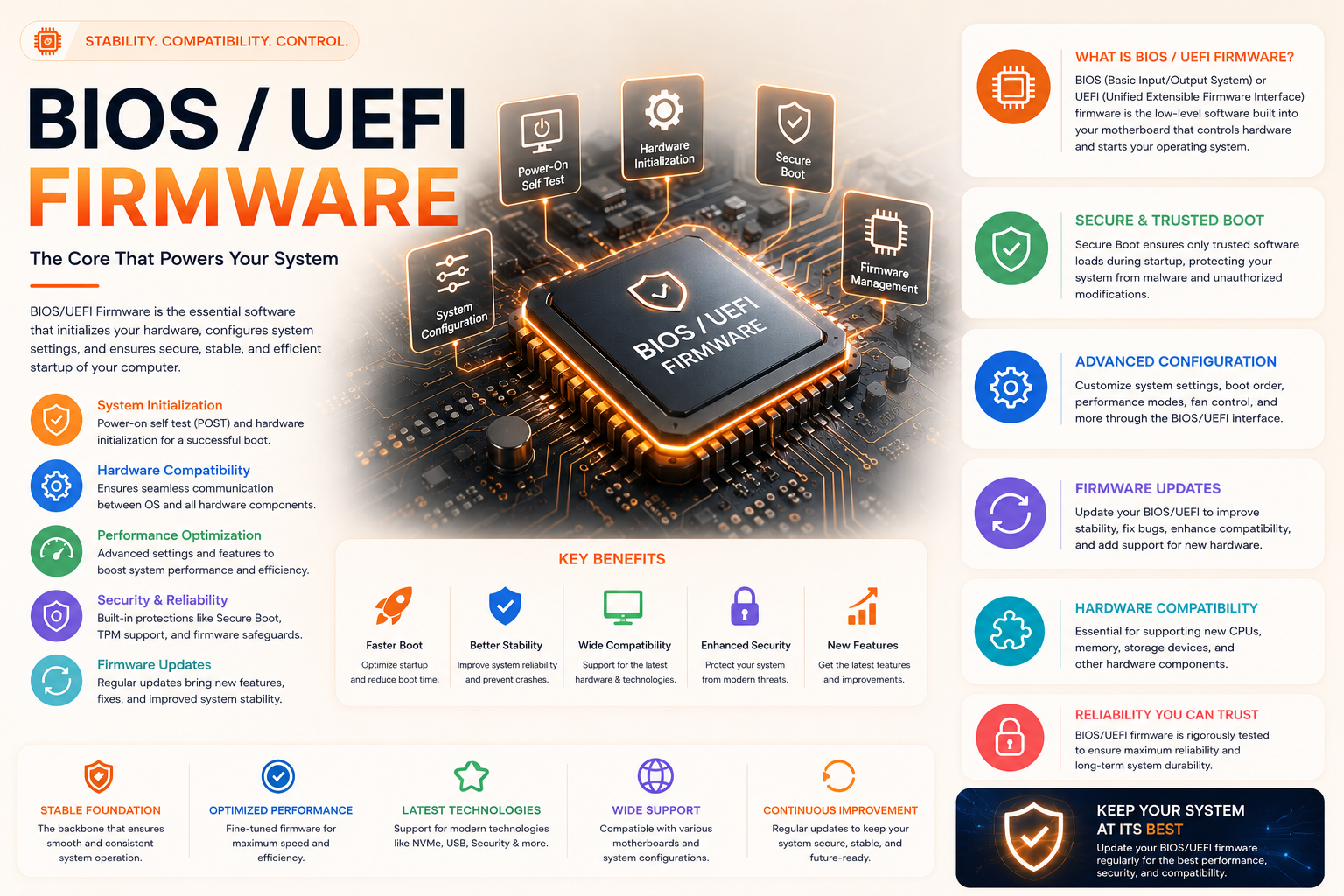 BIOS/UEFI firmware overview: the core that powers your system with stability, compatibility and control