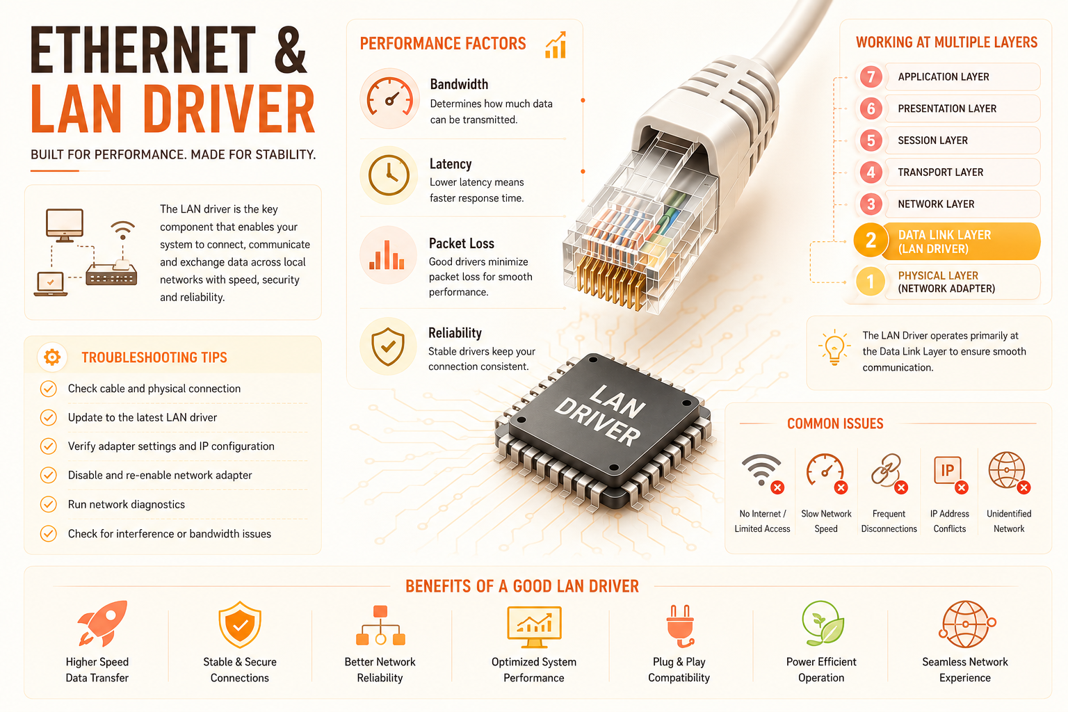 Ethernet & LAN driver performance factors, problem-solving tips, OSI layers and common connection issues explained
