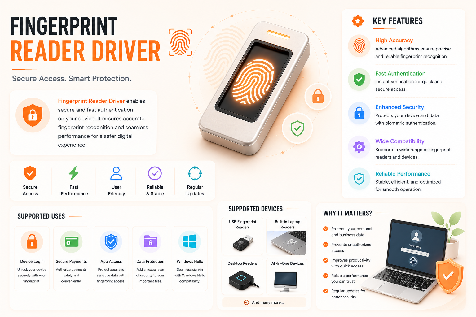 Fingerprint reader driver overview with key features and supported devices