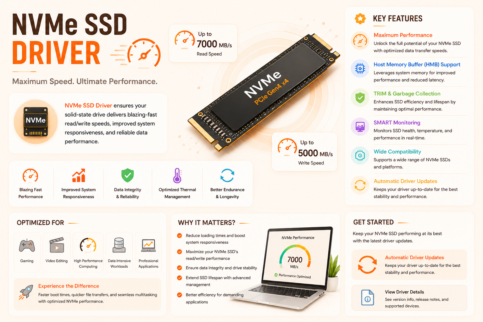 NVMe SSD driver key features: maximum performance, HMB support, TRIM and SMART monitoring