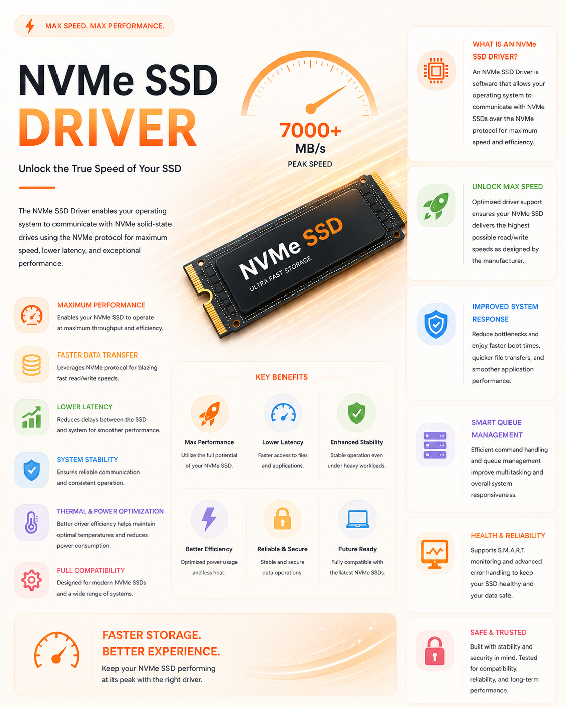 NVMe SSD driver overview — unlock the true speed of your SSD at 7000+ MB/s